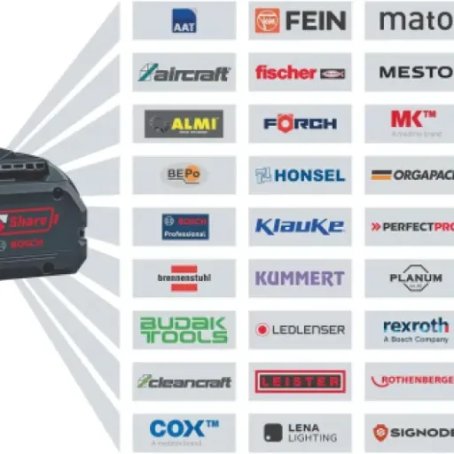 Avis Bosch Professional GBL 18V-750 : un souffleur sans-fil 18V vraiment costaud pour le jardin et le chantier