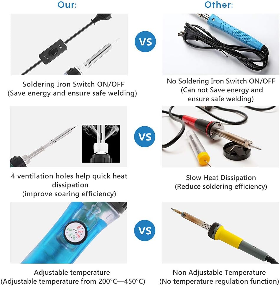 Fer à Souder Kit, ONEAMG 60W, Electrique, Temperature Réglable avec Interrupteur ON/OFF, Station de Soudage avec 5PCS Conseils, Pompe à Dessouder, Fil de Soudure, Pincettes (Blue)