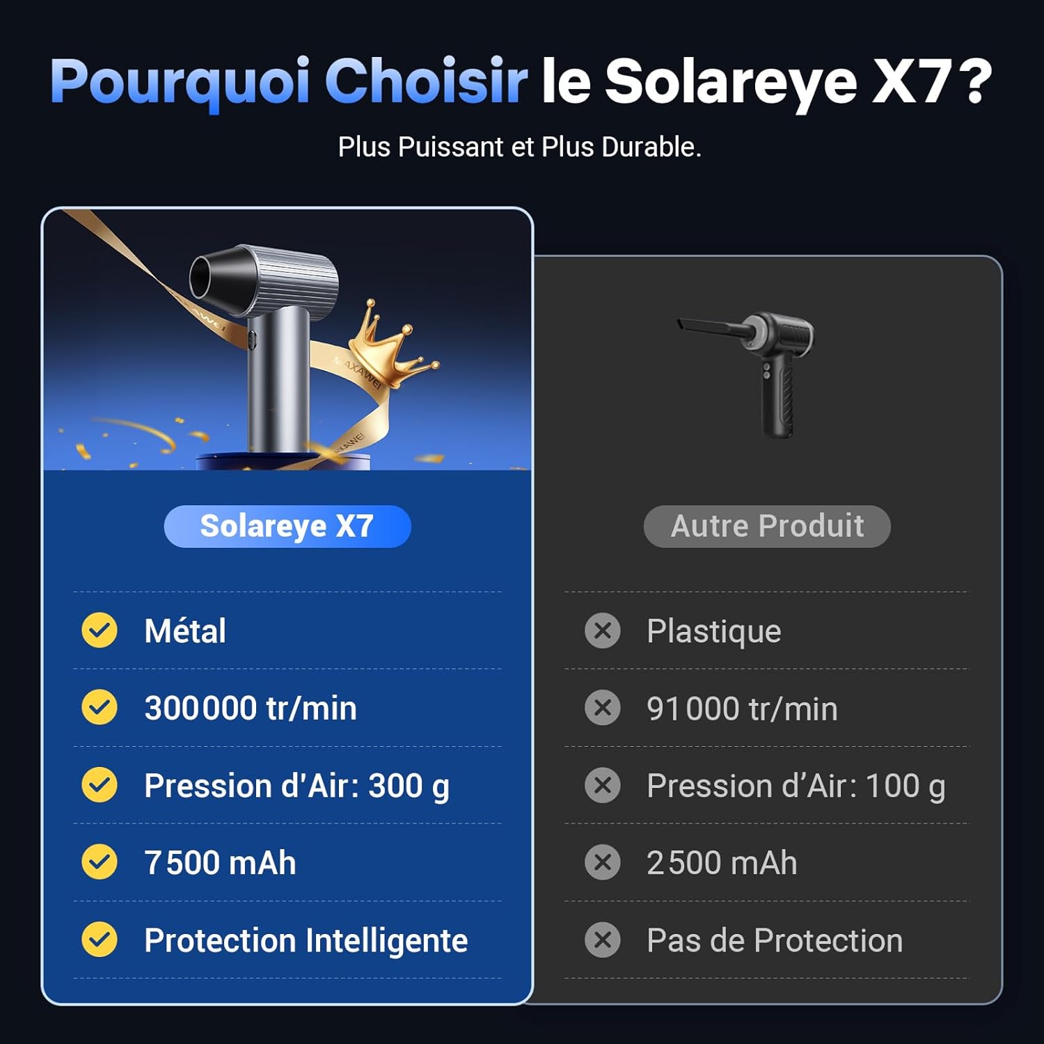 Solareye Souffleur Air Comprimé, 300000 TR/Min de Pulvérisation d’Air Comprimé avec Batterie 75000mAh, Soufflette Voiture, Bombe Air Sec pour Clavier, Électronique, Air Comprimé Nettoyage PC X7fr