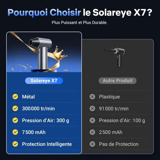 Solareye Souffleur Air Comprimé, 300000 TR/Min de Pulvérisation d’Air Comprimé avec Batterie 75000mAh, Soufflette Voiture, Bombe Air Sec pour Clavier, Électronique, Air Comprimé Nettoyage PC X7fr