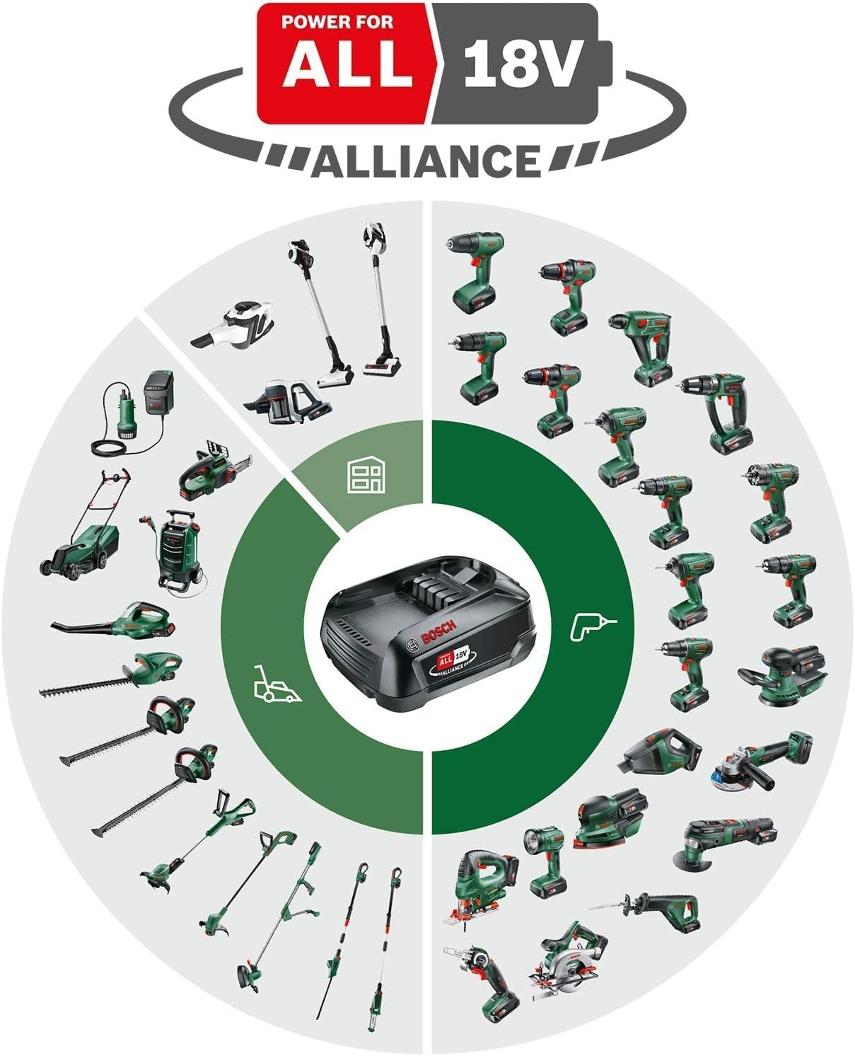 Elagueur sans fil - Keo (sans batterie, système 18V, diamètre de coupe 80 mm, avec lame de précision de fabrication suisse pour bois, dans emballage carton) Green Scie de jardin 18 V sans batterie Scie de jardin 18 V sans batterie