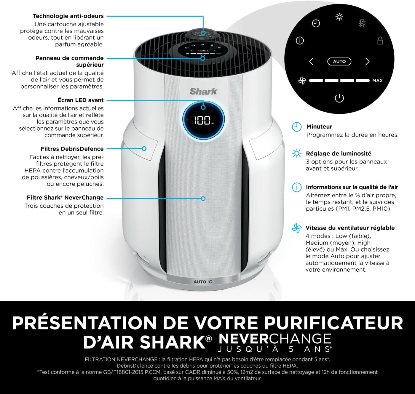 NeverChange jusqu'à 5 ans Purificateur d'air, Filtre HEPA 5 ans, Couverture 60m², Capture 99,97% des Allergènes, Mode Automatique,Silencieux, Affichage LED, pour Maison et Chambre, Blanc HP150EU 60 m² Blanc