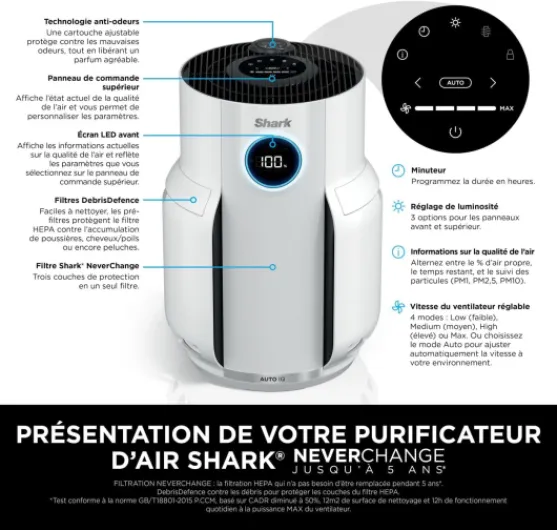 NeverChange jusqu'à 5 ans Purificateur d'air, Filtre HEPA 5 ans, Couverture 60m², Capture 99,97% des Allergènes, Mode Automatique,Silencieux, Affichage LED, pour Maison et Chambre, Blanc HP150EU 60 m² Blanc