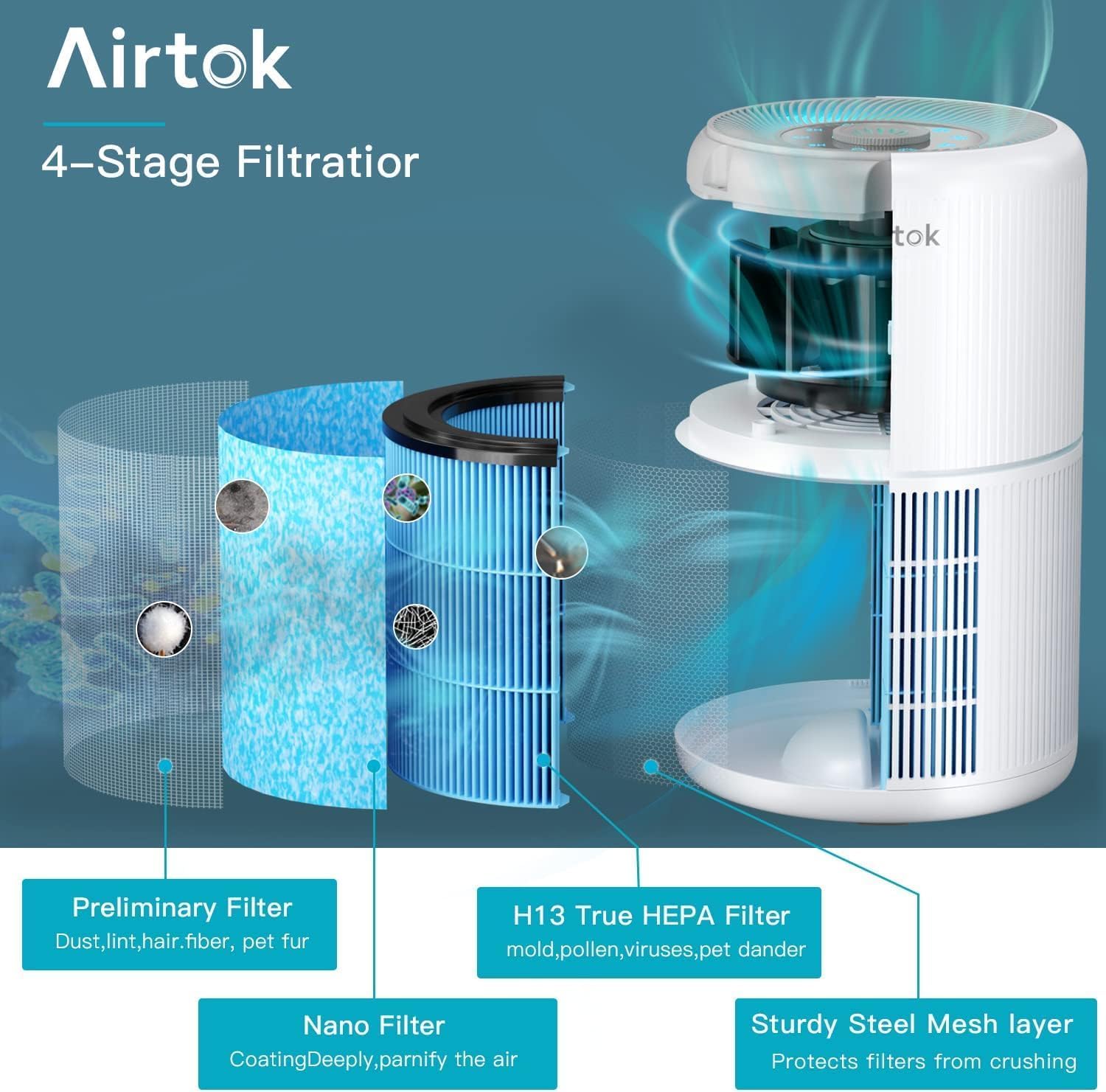 Purificateur d'air avec éponge parfumée, Purificatore d'aria H13 HEPA élimine 99,97% de la poussière, de la fumée et des odeurs d'animaux, air purifier avec veilleuse - 3 niveaux de vitesse Fashions
