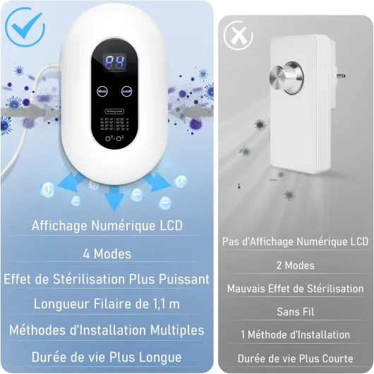 Générateur d'ozone Purificateur d'air, Ioniseur d'air, Mini Purificateur d'Air à l'ozone, Stérilisateur d'odeurs pour Chambre, Salle de Bain, Cuisine, Animaux Domestiques, Formaldéhyde, Odeur, Voiture Blanc/Quatre Modes-1