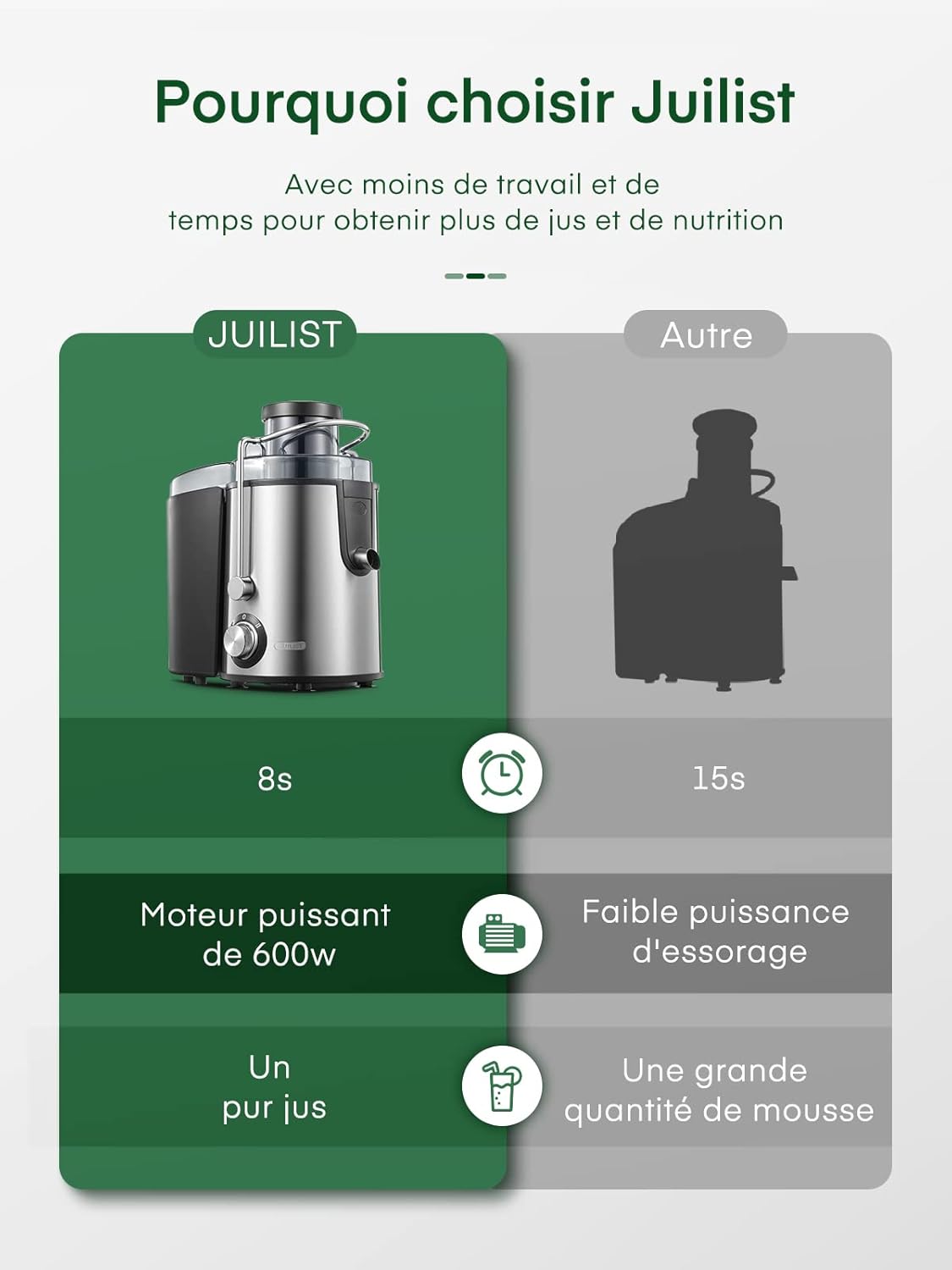 Centrifugeuse Extracteur de Jus, 600W Centrifugeuse Fruits et Legumes Facile à Nettoyer, 2 Vitesse en Acier Inox, 65MM Large Bouche, Design Anti-goutte, Recette