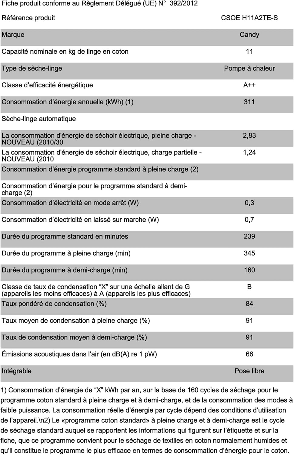 Sèche linge Condensation CSOEH11A2TE-S