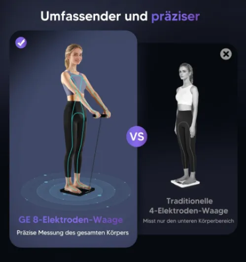 GE Connectée Balance Impedancemetre: 8 Electrodes Pese Personnes Masse Graisseuse et Muscle Haute Précision Pèse Personne avec 27 Mesures Affichées 180 kg/400 lb Black