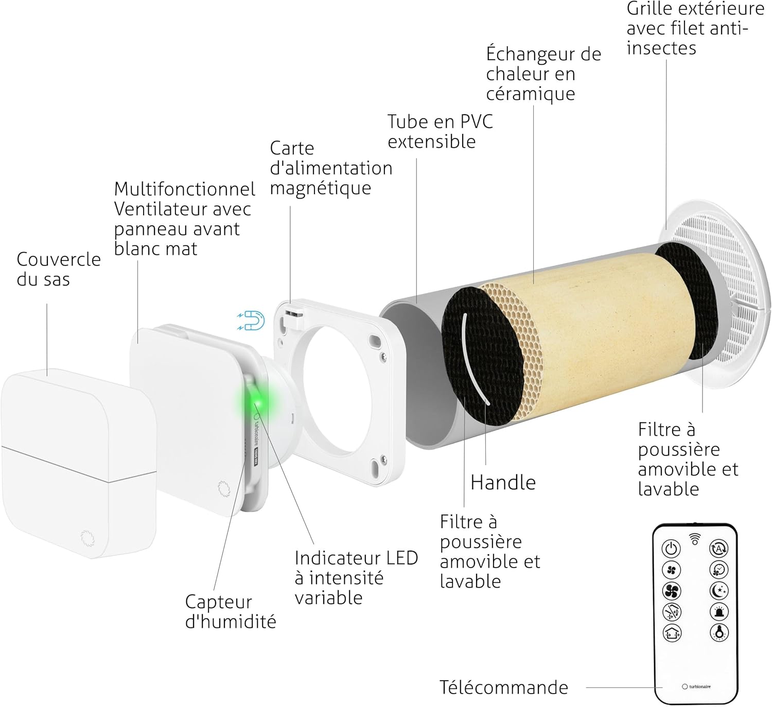 Trend HRV Unite de VMC Décentralisée à flux alternatif, Récupérateur de Chaleur Céramique, Capteur d'Humidité, Télécommande, Minuterie, 8 Vitesses, 100 mm, Silencieuse, Garantie 3 ans Blanc Mat 100 mm