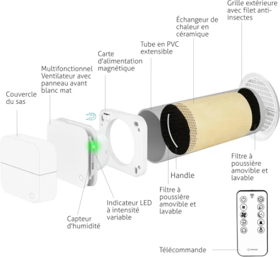 Trend HRV Unite de VMC Décentralisée à flux alternatif, Récupérateur de Chaleur Céramique, Capteur d'Humidité, Télécommande, Minuterie, 8 Vitesses, 100 mm, Silencieuse, Garantie 3 ans Blanc Mat 100 mm