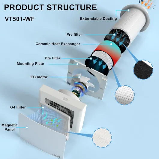 VMC Double Flux Murale 150 mm avec Récupération de Chaleur Céramique, Ventilation Décentralisée à Air Frais avec WiFi & Télécommande, Moteur EC Silencieux, (Insufflation/Extraction/Cycle 65 s)