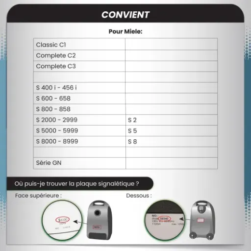 Test McFilter 16 sacs GN compatibles Miele : l’option pas chère qui fait le job (mais pas parfaite)