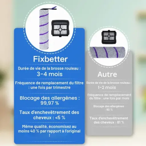 Test rouleaux + filtres Fixbetter pour Rowenta X-Clean 10 : l’alternative moins chère qui fait le job