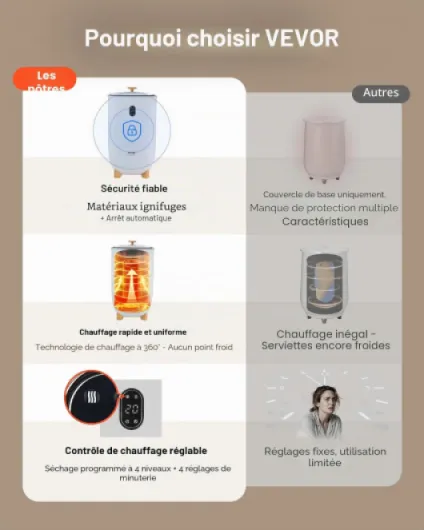 Sèche Serviettes 35 L, Chauffe Serviettes avec Écran LED et Fonction de Séchage, Seau Chauffe Serviettes Intelligent avec Minuterie Réglable Arrêt Automatique, pour Couvertures Peignoirs Pyjama