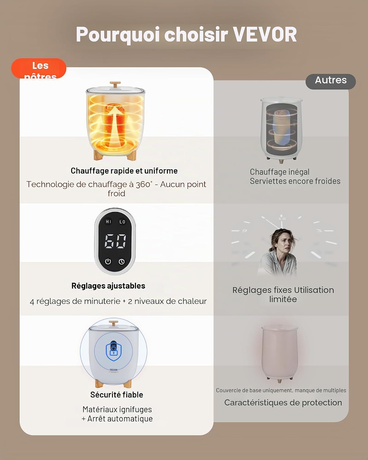 Sèche Serviettes 25 L, Chauffe Serviettes avec Écran LED et Colonnes Chauffantes Inférieures, Seau Chauffe Serviettes Intelligent avec Minuterie Réglable Arrêt Auto, pour Couvertures Peignoirs