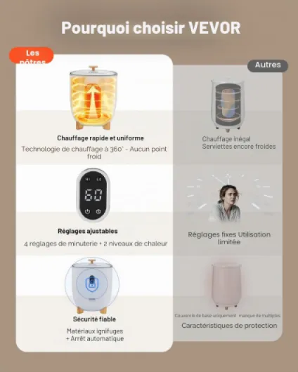 Sèche Serviettes 25 L, Chauffe Serviettes avec Écran LED et Colonnes Chauffantes Inférieures, Seau Chauffe Serviettes Intelligent avec Minuterie Réglable Arrêt Auto, pour Couvertures Peignoirs