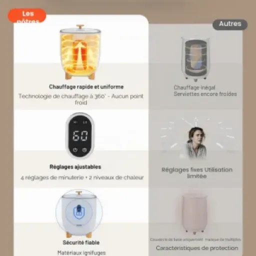 Test VEVOR Sèche Serviettes 25 L : le seau qui réchauffe bien, mais à surveiller niveau sécurité