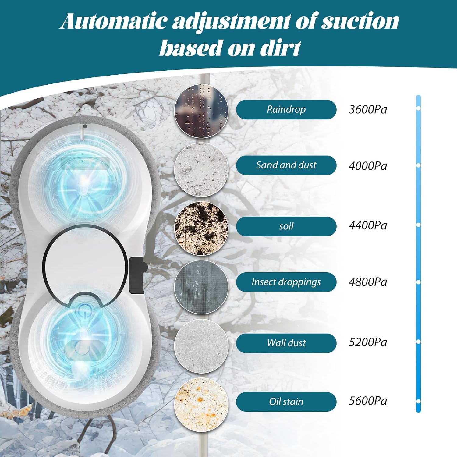 Robot Nettoyeur Vitre, 5600 Pa D'aspiration,Robot Laveur de Vitre Automatique, Système de Sécurité, Navigation Intelligente, Télécommandé, pour Toutes Les Surfaces Lisses, avec 10 Chiffons (A)