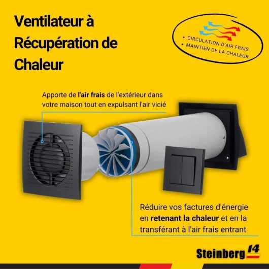 Unite de VMC Décentralisée 100 mm - Anthracite Récupérateur de Chaleur avec Interrupteur - Kit VMC Double Flux - Répartiteur d'air - Système de Ventilation Murale Ø 100 mm Anthracite